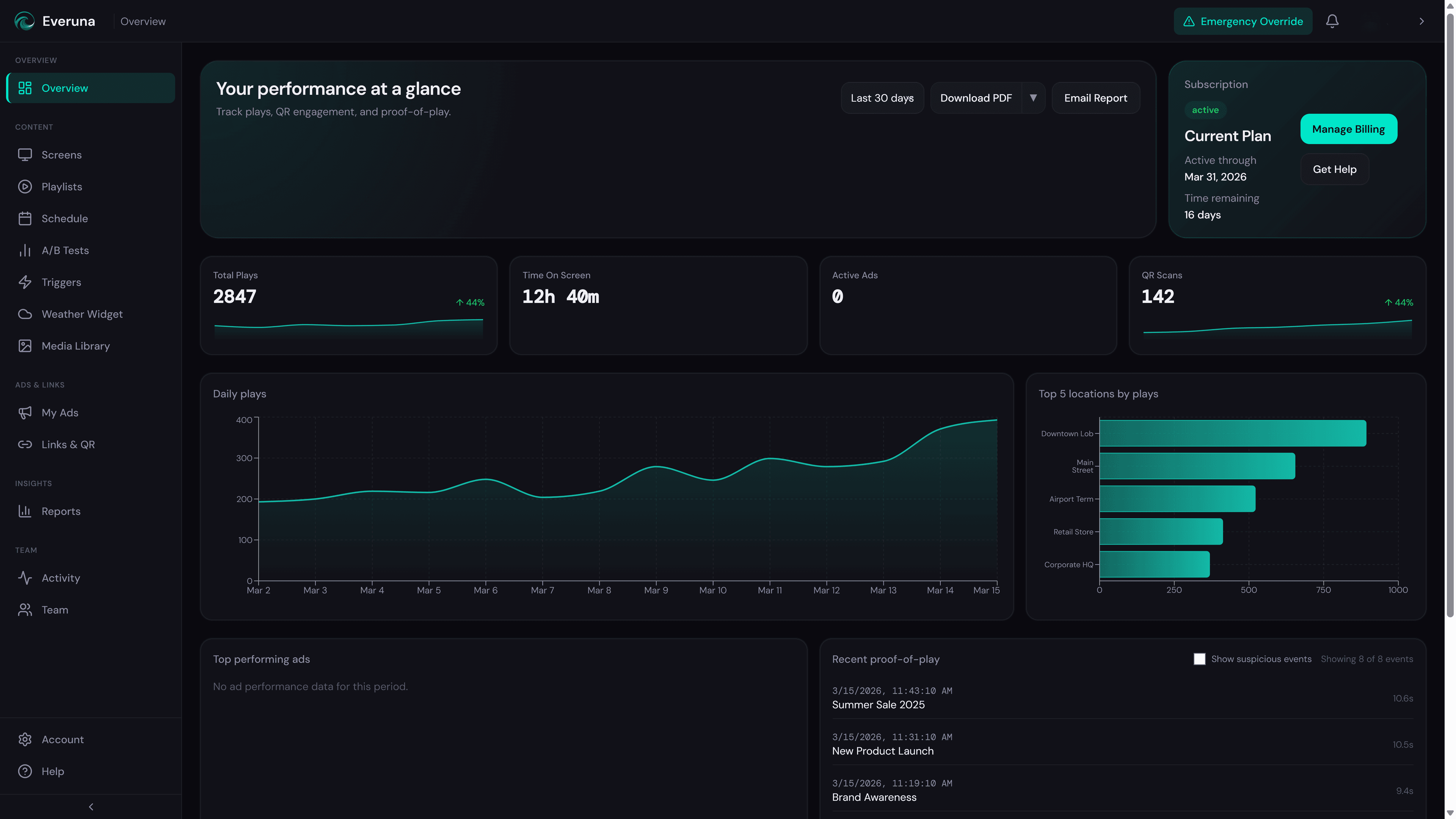Everuna cloud signage dashboard — analytics, proof-of-play, and screen management